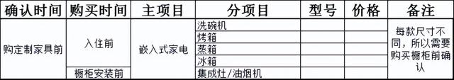 毛坯房的正确装修流程及工期时间安排，新房装修不留遗憾！-3.jpg