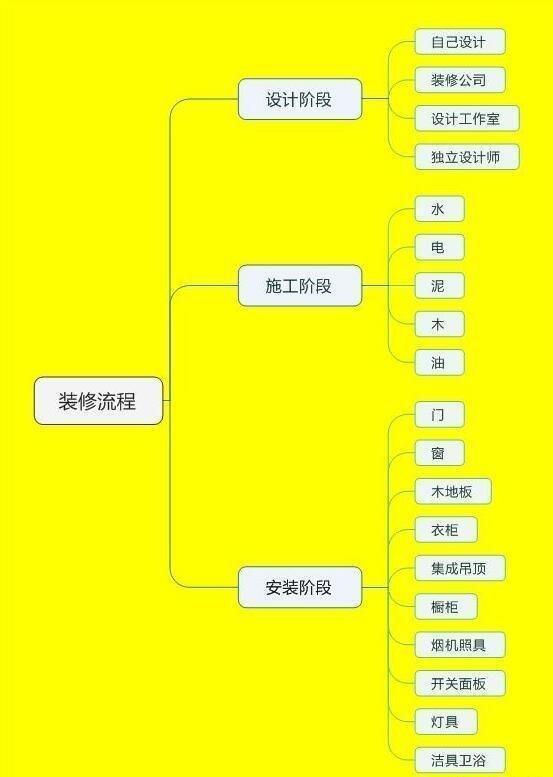 装修找不清方向？30年师傅总结史上超详装修流程，看完立马有思路-1.jpg