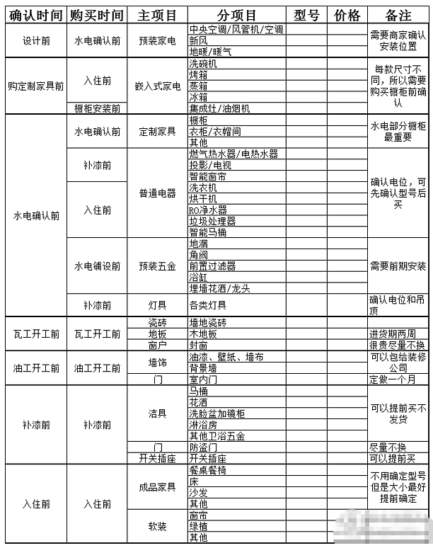 装修找不清方向？30年师傅总结史上超详装修流程，看完立马有思路-8.jpg