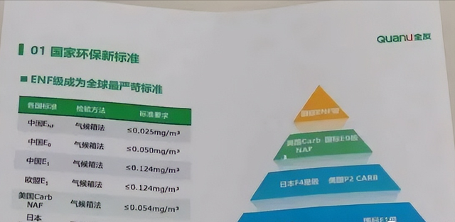 花了4万元定全友全屋定制家具，通风半年，甲醛还超标最高近10倍-3.jpg