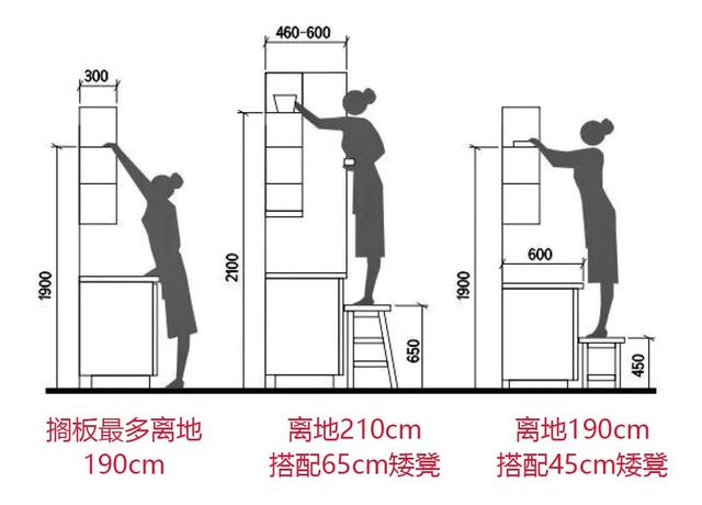 如果早知道这份装修攻略，也许当初做柜子，就不会被全屋定制坑了-13.jpg
