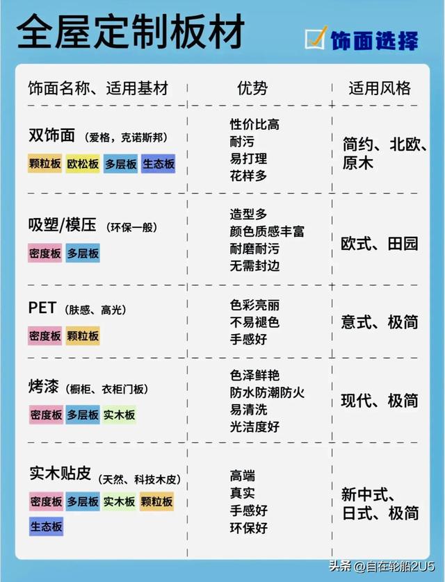 超级干货，全屋定制衣柜，橱柜材料怎么选？一定要收藏-2.jpg