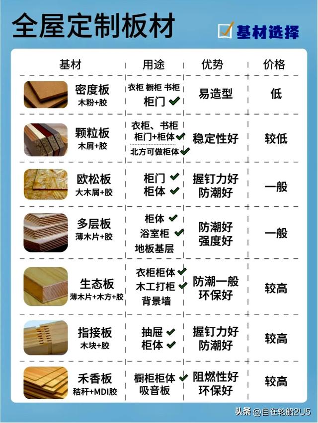 超级干货，全屋定制衣柜，橱柜材料怎么选？一定要收藏-1.jpg