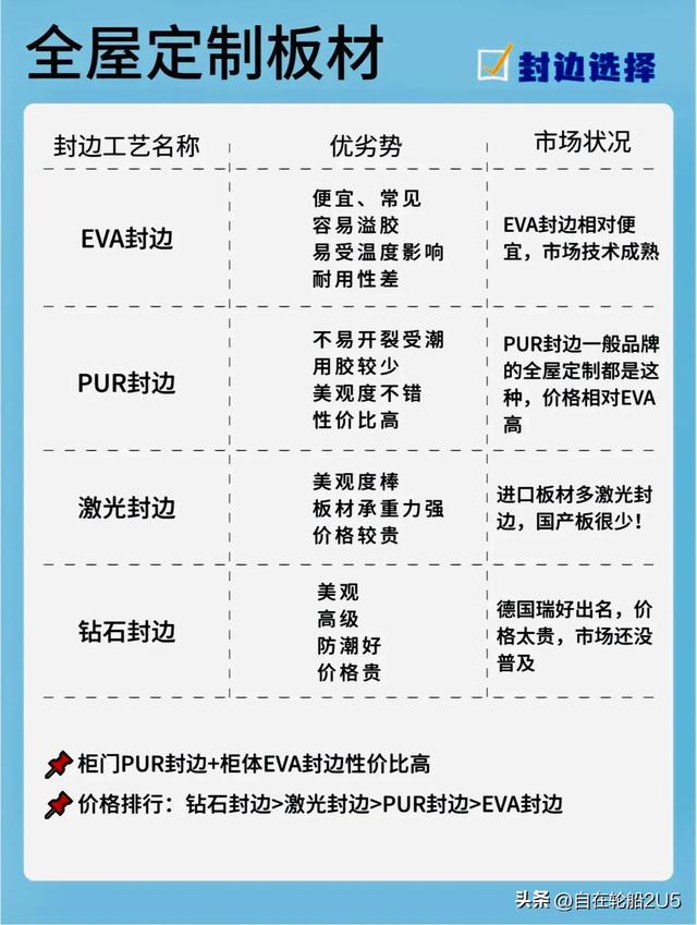 超级干货，全屋定制衣柜，橱柜材料怎么选？一定要收藏-3.jpg