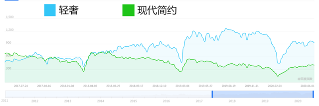自己装修，不请设计师，如何打造网红轻奢风？-1.jpg