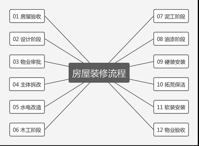 装修房子的步骤流程快来看看吧！-2.jpg