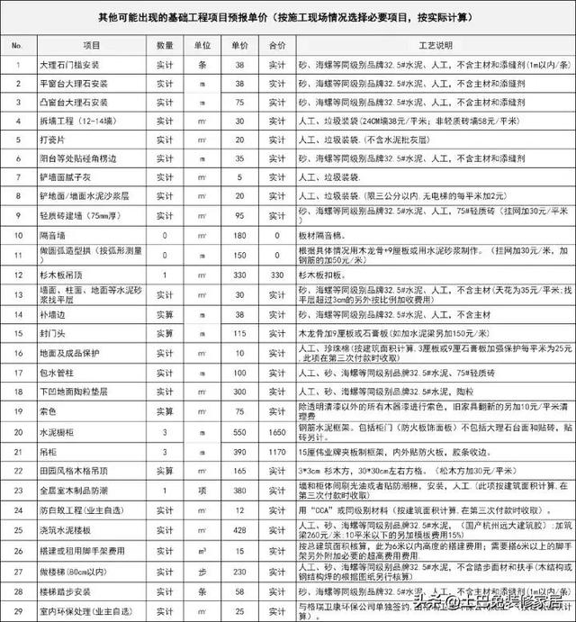 房屋装修一般多少钱一平？-9.jpg