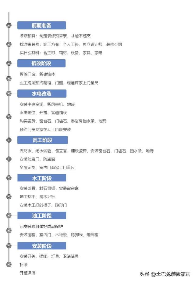 装修房子的步骤全流程-1.jpg