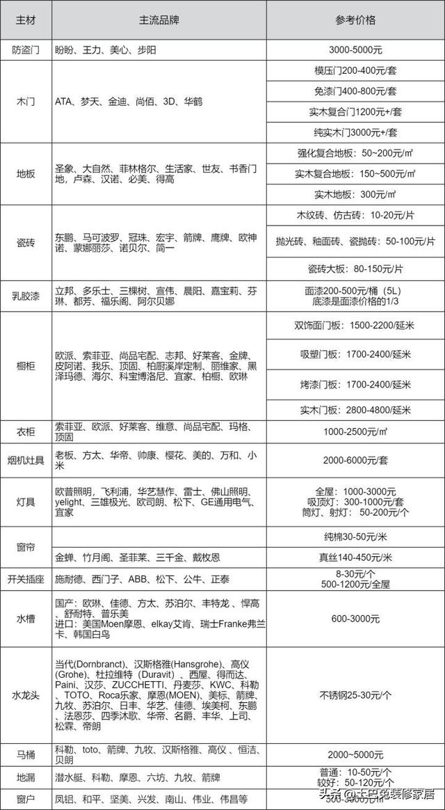 装修房子的步骤全流程-4.jpg