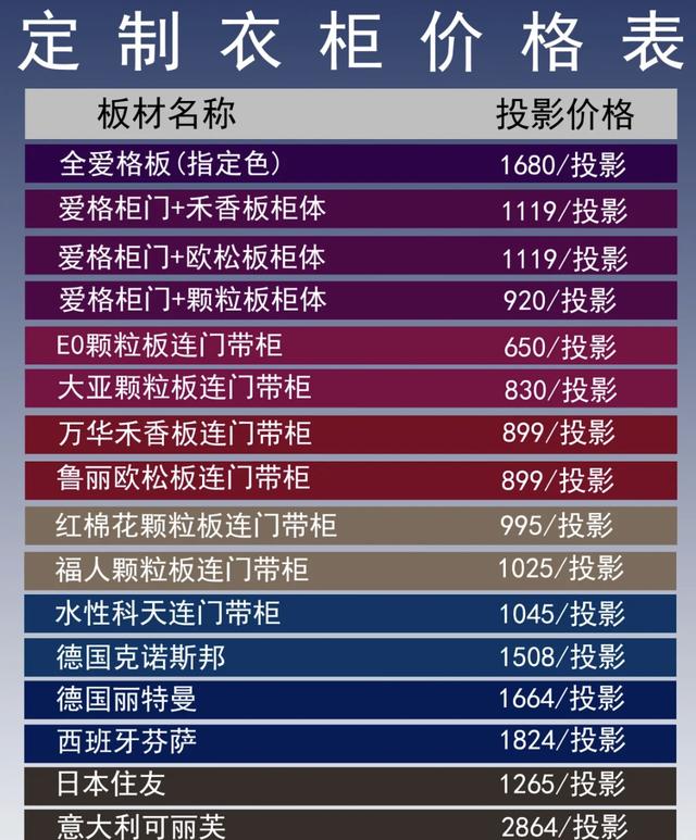 不做攻略，就做全屋定制，大多数的人钱都没花到刀刃上！-14.jpg