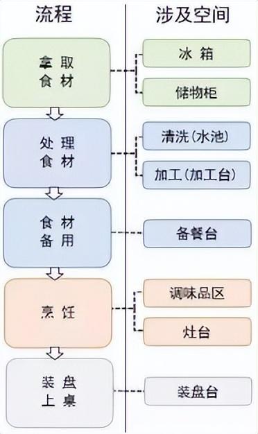 辛苦装修3个月满眼是泪水！亲述总结详细装修流程+装修后悔事！-5.jpg