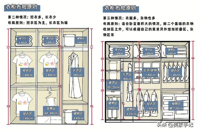 体验了两次全屋定制，终于搞清普通的和高端的有什么区别了-13.jpg