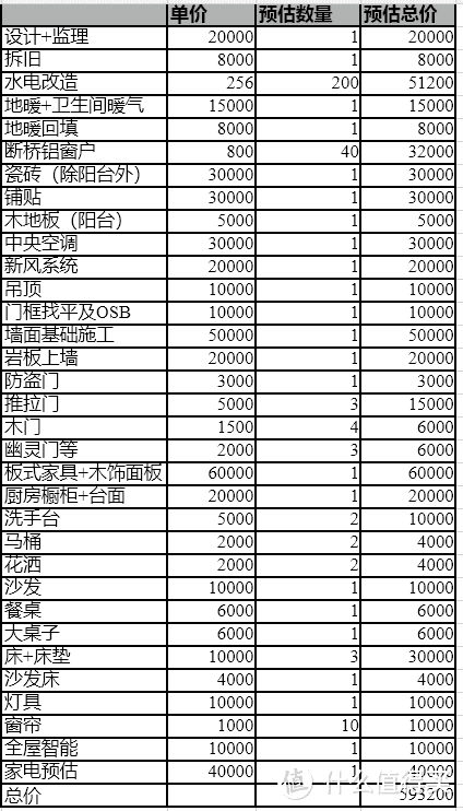 一个半月完成水电改造、中央空调、地暖安装，装修隐蔽工程齐活了-1.jpg