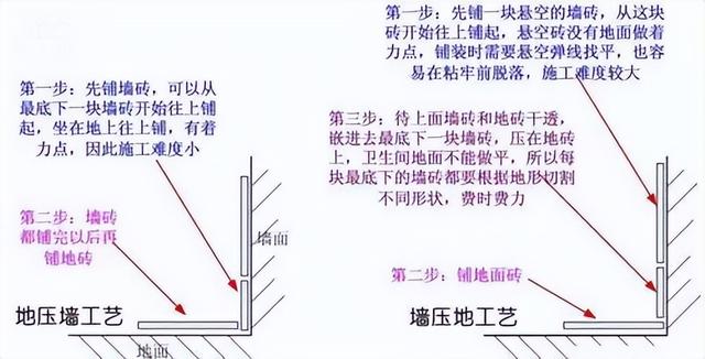 装修4大关键流程（施工重点+工期+注意事项），装修必须下血本！-2.jpg