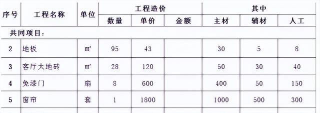 没钱怎么装修？10步极简装修流程步骤，8万豪装100㎡成小区样板房-1.jpg