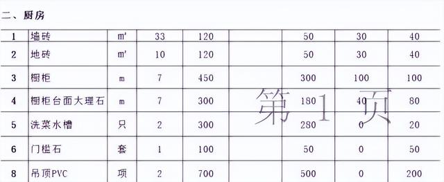 没钱怎么装修？10步极简装修流程步骤，8万豪装100㎡成小区样板房-5.jpg