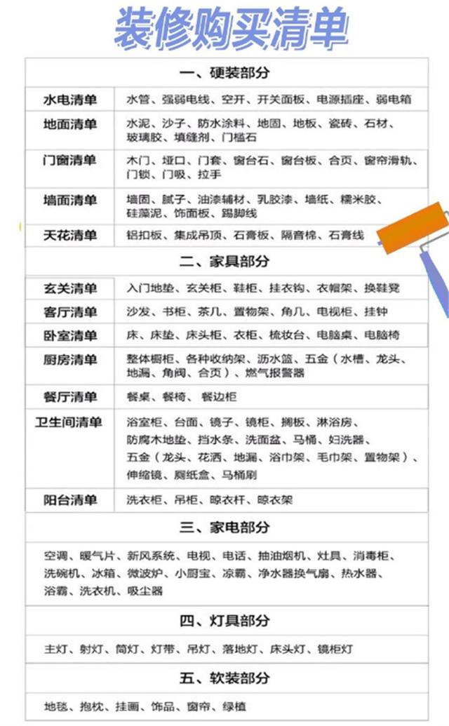 给还没装修的朋友分享15个良心建议，照着这样做，省钱又省心-5.jpg