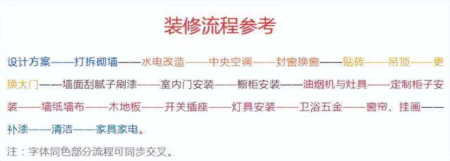 不找装修公司，自己装修房子，行不行？-4.jpg