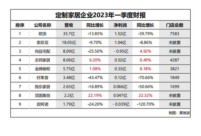 9大定制家居上市企业年报透视：志邦首进前三，欧派增长乏力-2.jpg