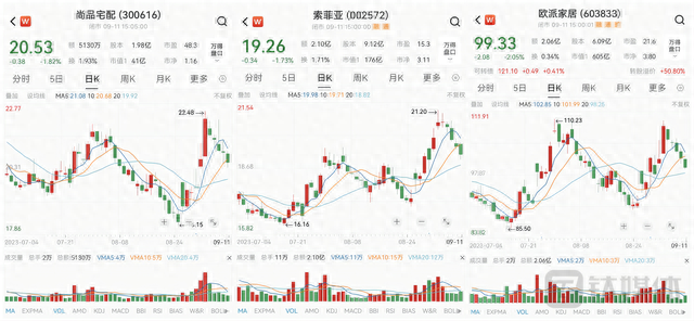 楼市政策之下官宣惠民政策，“定制家具三巨头”谁能否打赢这场价格战？-2.jpg