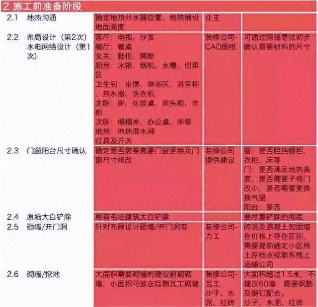 安排！新房装修46步流程清清楚楚，初次装修挑灯夜读3遍再动工！-3.jpg