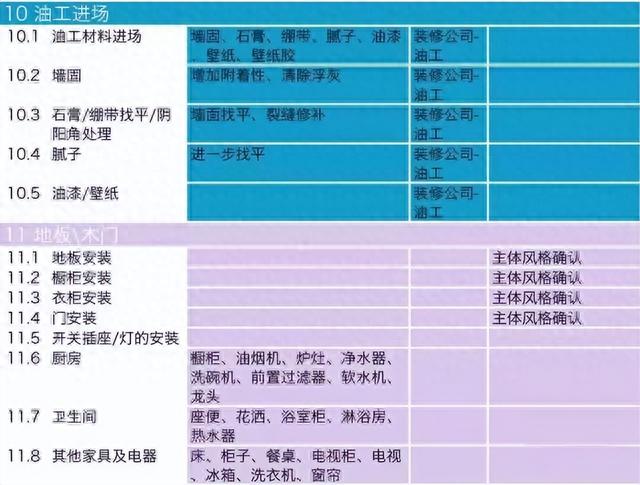 安排！新房装修46步流程清清楚楚，初次装修挑灯夜读3遍再动工！-8.jpg