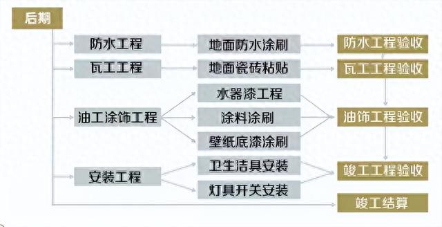 新房装修必备20步+主材采购时间表，小白业主也敢拍胸脯说没问题-4.jpg