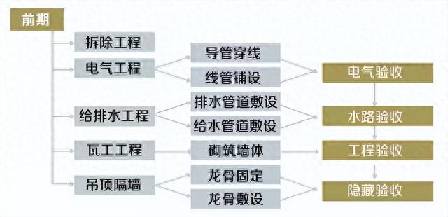 新房装修必备20步+主材采购时间表，小白业主也敢拍胸脯说没问题-2.jpg