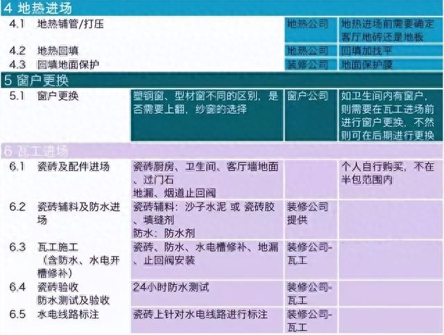 新房装修必备20步+主材采购时间表，小白业主也敢拍胸脯说没问题-15.jpg