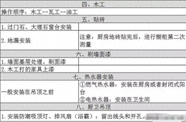 装修能有多难？22步施工流程，写好固定剧本，背熟了小孩都能装！-2.jpg