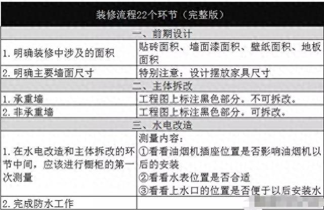 装修能有多难？22步施工流程，写好固定剧本，背熟了小孩都能装！-1.jpg