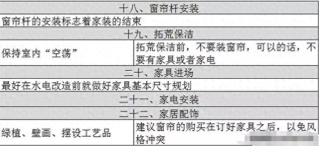 装修能有多难？22步施工流程，写好固定剧本，背熟了小孩都能装！-4.jpg