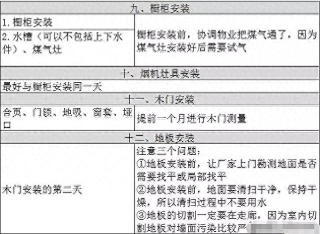 装修能有多难？22步施工流程，写好固定剧本，背熟了小孩都能装！-3.jpg