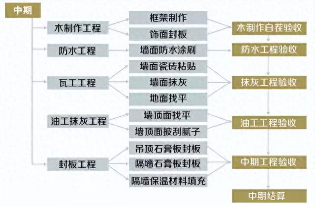 100㎡历时2个月，记录装修全过程，步步周全，不怕你鸡蛋里挑骨头-9.jpg