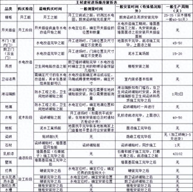 100㎡历时2个月，记录装修全过程，步步周全，不怕你鸡蛋里挑骨头-14.jpg