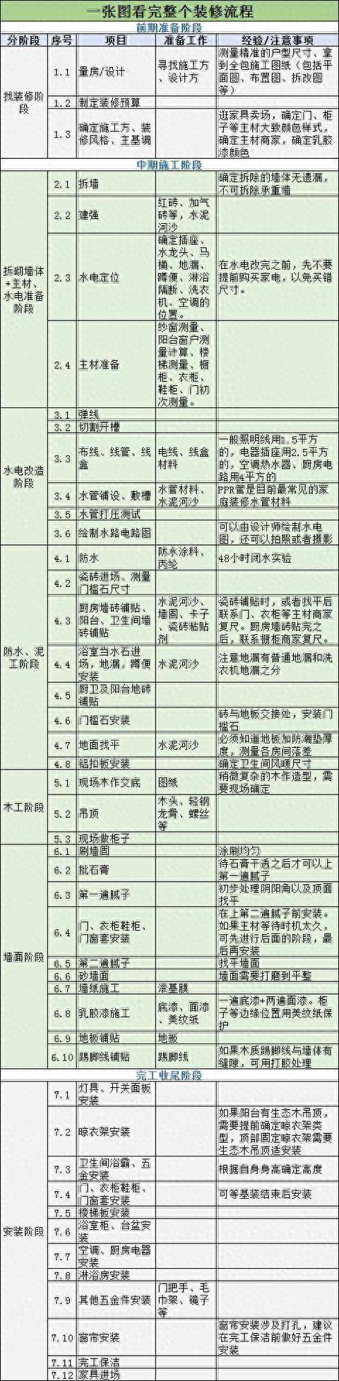 新手进阶之路：自装3月完工，曝光装修全过程+自用建材报价，靠谱-1.jpg