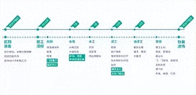 装修压力山大？带你捋清装修4大流程，3岁小孩都懂！附主辅材品牌-1.jpg