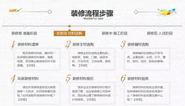装修压力山大？带你捋清装修4大流程，3岁小孩都懂！附主辅材品牌-3.jpg