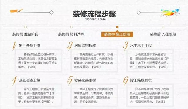 装修压力山大？带你捋清装修4大流程，3岁小孩都懂！附主辅材品牌-4.jpg