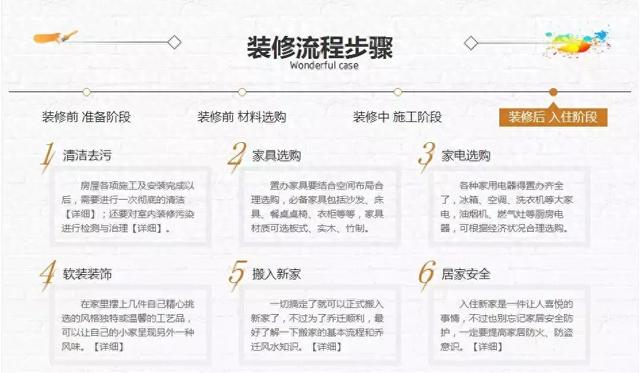 装修压力山大？带你捋清装修4大流程，3岁小孩都懂！附主辅材品牌-5.jpg