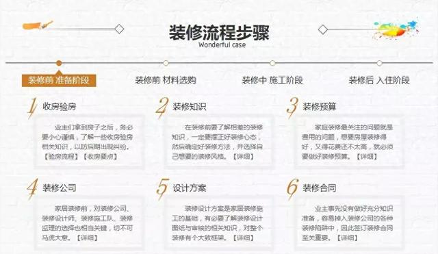 装修压力山大？带你捋清装修4大流程，3岁小孩都懂！附主辅材品牌-2.jpg