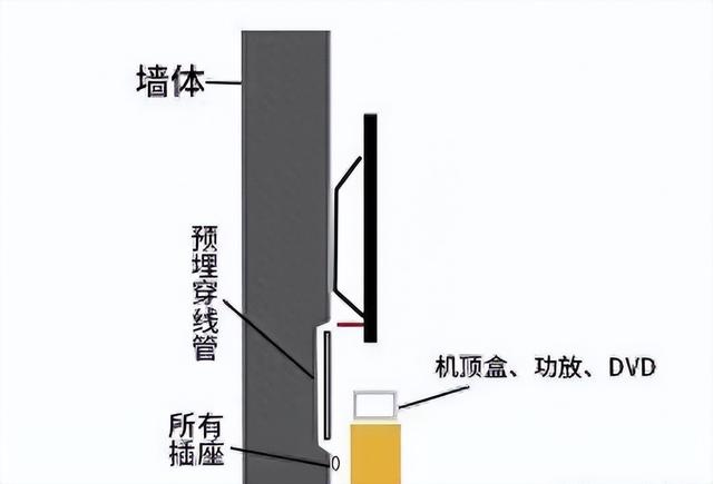 全国网友票选出30个装修常犯错误，我偏不信邪，现在哭到喘不过气-3.jpg