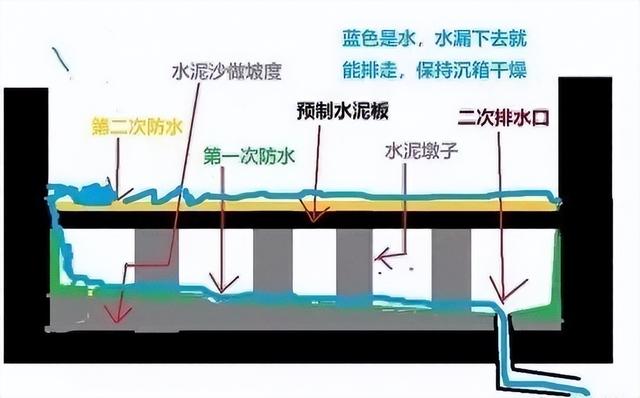 全国网友票选出30个装修常犯错误，我偏不信邪，现在哭到喘不过气-7.jpg