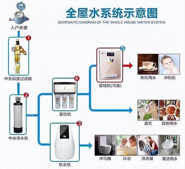 骨灰级装修流程及注意事项，第一次装修的小白必看，建议收藏！-7.jpg