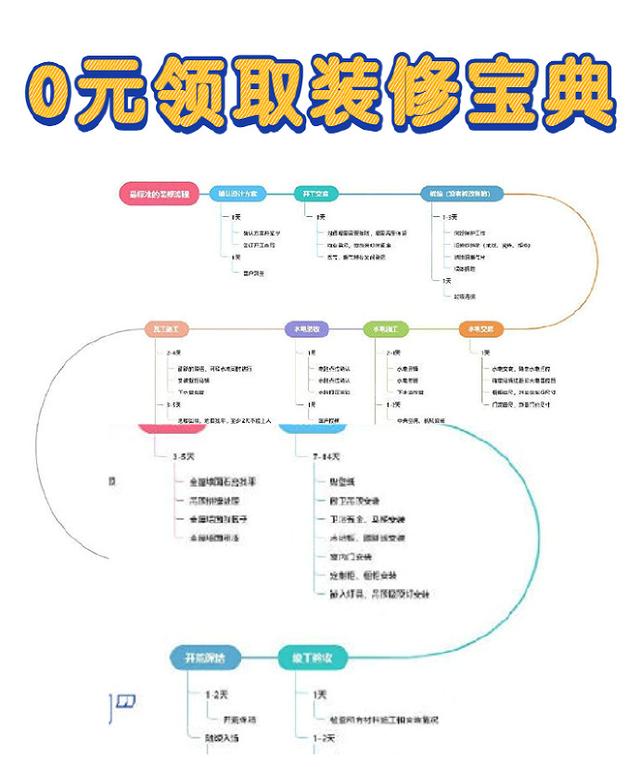 熬夜整理了一些装修相关的资料，需要的可以自取！-7.jpg