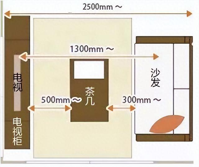 装修乱了分寸可不行！全屋家居尺寸一览表，科学设计才是长久之计-1.jpg