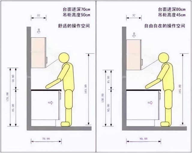 装修乱了分寸可不行！全屋家居尺寸一览表，科学设计才是长久之计-9.jpg