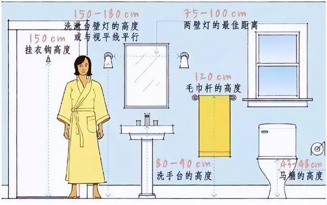 装修乱了分寸可不行！全屋家居尺寸一览表，科学设计才是长久之计-12.jpg