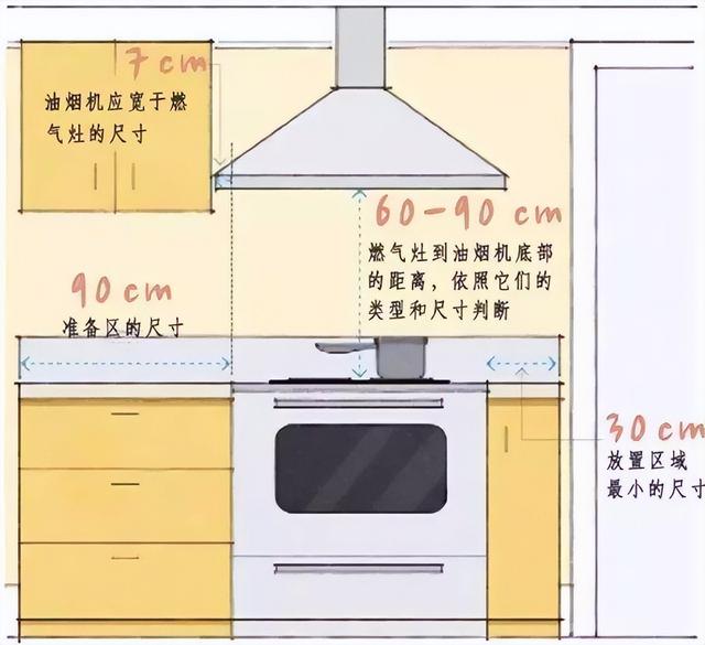 装修乱了分寸可不行！全屋家居尺寸一览表，科学设计才是长久之计-11.jpg