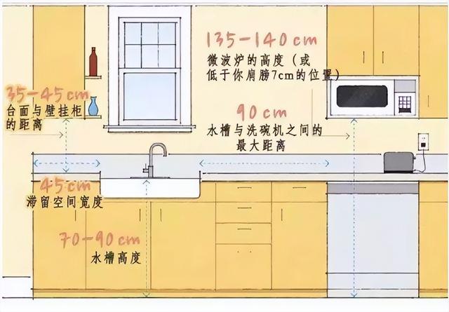 装修乱了分寸可不行！全屋家居尺寸一览表，科学设计才是长久之计-10.jpg